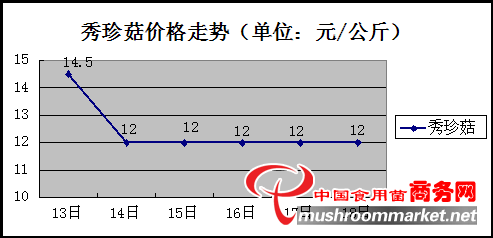 杭州亞運(yùn)會(huì)官方靈芝產(chǎn)品供應(yīng)商|杭州亞運(yùn)會(huì)官方供應(yīng)商|中國靈芝十大品牌|仙客來靈芝|仙客來靈芝破壁孢子粉|仙客來孢子油|仙客來靈芝飲片|仙客來破壁孢子粉|靈芝孢子油|孢子粉|靈芝破壁孢子粉|靈芝|中華老字號(hào)