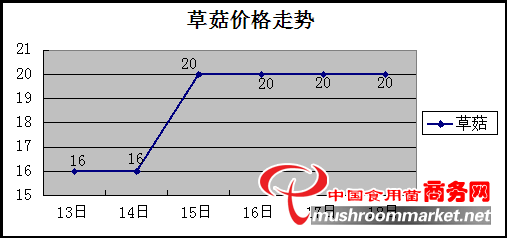 杭州亞運(yùn)會(huì)官方靈芝產(chǎn)品供應(yīng)商|杭州亞運(yùn)會(huì)官方供應(yīng)商|中國靈芝十大品牌|仙客來靈芝|仙客來靈芝破壁孢子粉|仙客來孢子油|仙客來靈芝飲片|仙客來破壁孢子粉|靈芝孢子油|孢子粉|靈芝破壁孢子粉|靈芝|中華老字號(hào)