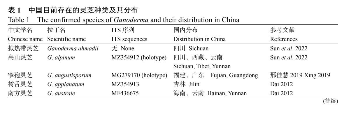 杭州亞運會官方靈芝產(chǎn)品供應商|杭州亞運會官方供應商|中國靈芝十大品牌|仙客來靈芝|仙客來靈芝破壁孢子粉|仙客來孢子油|仙客來靈芝飲片|仙客來破壁孢子粉|靈芝孢子油|孢子粉|靈芝破壁孢子粉|靈芝|中華老字號