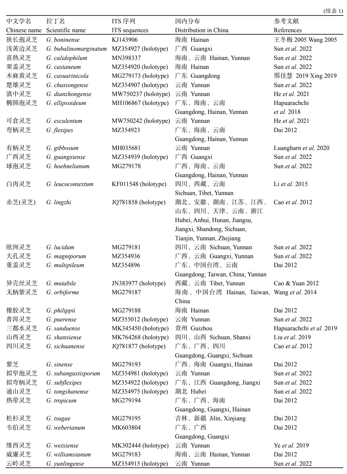 杭州亞運會官方靈芝產(chǎn)品供應商|杭州亞運會官方供應商|中國靈芝十大品牌|仙客來靈芝|仙客來靈芝破壁孢子粉|仙客來孢子油|仙客來靈芝飲片|仙客來破壁孢子粉|靈芝孢子油|孢子粉|靈芝破壁孢子粉|靈芝|中華老字號