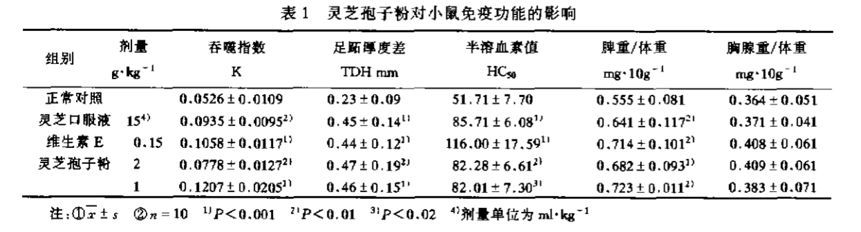 杭州亞運(yùn)會(huì)官方靈芝產(chǎn)品供應(yīng)商|杭州亞運(yùn)會(huì)官方供應(yīng)商|中國靈芝十大品牌|仙客來靈芝|仙客來靈芝破壁孢子粉|仙客來孢子油|仙客來靈芝飲片|仙客來破壁孢子粉|靈芝孢子油|孢子粉|靈芝破壁孢子粉|靈芝|中華老字號(hào)