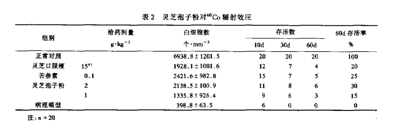 杭州亞運(yùn)會(huì)官方靈芝產(chǎn)品供應(yīng)商|杭州亞運(yùn)會(huì)官方供應(yīng)商|中國靈芝十大品牌|仙客來靈芝|仙客來靈芝破壁孢子粉|仙客來孢子油|仙客來靈芝飲片|仙客來破壁孢子粉|靈芝孢子油|孢子粉|靈芝破壁孢子粉|靈芝|中華老字號(hào)