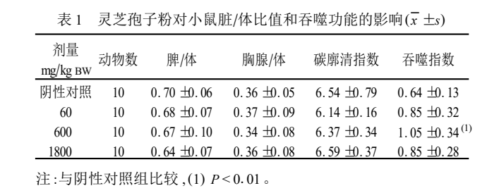 杭州亞運(yùn)會(huì)官方靈芝產(chǎn)品供應(yīng)商|杭州亞運(yùn)會(huì)官方供應(yīng)商|中國靈芝十大品牌|仙客來靈芝|仙客來靈芝破壁孢子粉|仙客來孢子油|仙客來靈芝飲片|仙客來破壁孢子粉|靈芝孢子油|孢子粉|靈芝破壁孢子粉|靈芝|中華老字號(hào)