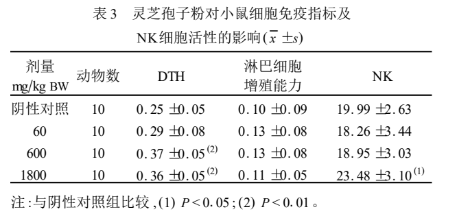 杭州亞運(yùn)會(huì)官方靈芝產(chǎn)品供應(yīng)商|杭州亞運(yùn)會(huì)官方供應(yīng)商|中國靈芝十大品牌|仙客來靈芝|仙客來靈芝破壁孢子粉|仙客來孢子油|仙客來靈芝飲片|仙客來破壁孢子粉|靈芝孢子油|孢子粉|靈芝破壁孢子粉|靈芝|中華老字號(hào)