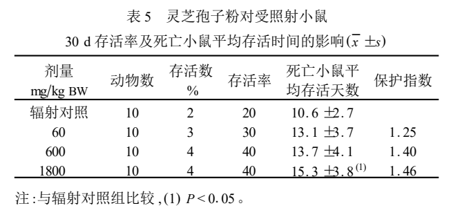 杭州亞運(yùn)會(huì)官方靈芝產(chǎn)品供應(yīng)商|杭州亞運(yùn)會(huì)官方供應(yīng)商|中國靈芝十大品牌|仙客來靈芝|仙客來靈芝破壁孢子粉|仙客來孢子油|仙客來靈芝飲片|仙客來破壁孢子粉|靈芝孢子油|孢子粉|靈芝破壁孢子粉|靈芝|中華老字號(hào)