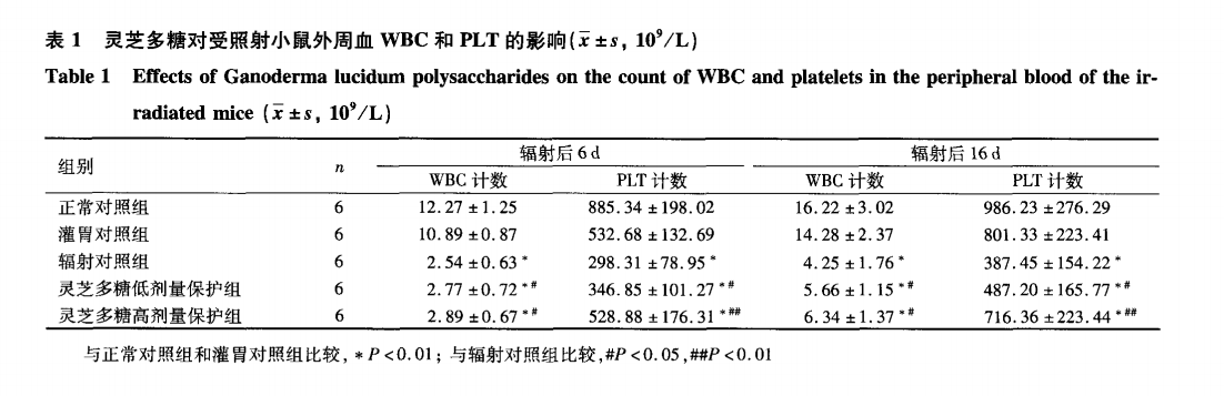 杭州亞運(yùn)會(huì)官方靈芝產(chǎn)品供應(yīng)商|杭州亞運(yùn)會(huì)官方供應(yīng)商|中國靈芝十大品牌|仙客來靈芝|仙客來靈芝破壁孢子粉|仙客來孢子油|仙客來靈芝飲片|仙客來破壁孢子粉|靈芝孢子油|孢子粉|靈芝破壁孢子粉|靈芝|中華老字號(hào)