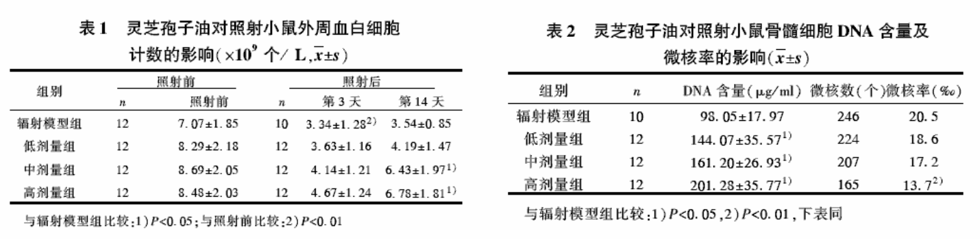 杭州亞運(yùn)會(huì)官方靈芝產(chǎn)品供應(yīng)商|杭州亞運(yùn)會(huì)官方供應(yīng)商|中國靈芝十大品牌|仙客來靈芝|仙客來靈芝破壁孢子粉|仙客來孢子油|仙客來靈芝飲片|仙客來破壁孢子粉|靈芝孢子油|孢子粉|靈芝破壁孢子粉|靈芝|中華老字號(hào)