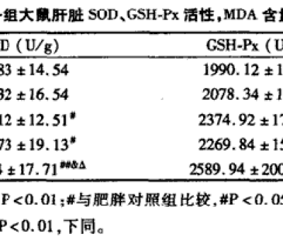春季肝病易發(fā)作，“它”有效助您養(yǎng)好肝