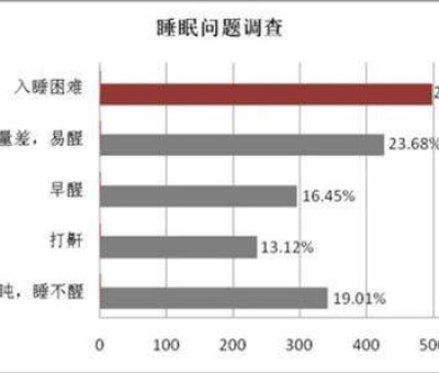 母親節(jié)，健康美麗是送給母親最好的禮物