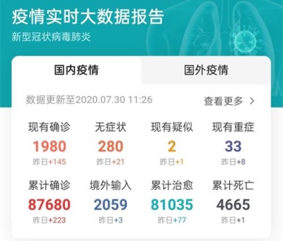 最新消息：各地新冠肺炎增長(zhǎng)100多例  請(qǐng)注意做好防護(hù)